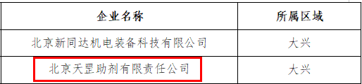 喜讯!天罡助剂获评北京市专精特新“小巨人”企业