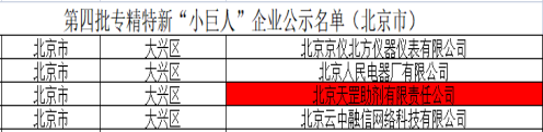 喜讯!天罡助剂获评国家级专精特新“小巨人”企业
